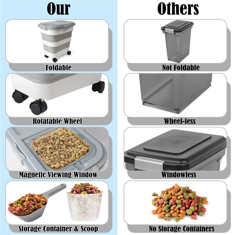 A53Q-Food Storage Container 1P - Food Storage For Dog ulasan dan harga